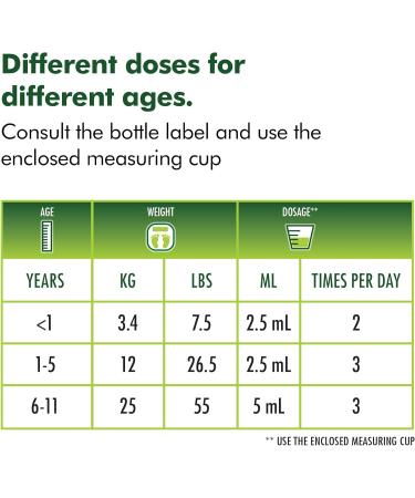 Helixia Prospan Children Cough Syrup 100ml - Effective Relief for Kids' Coughs - Buy Online on GoSupps.com