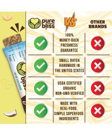 Organic Real Food Bar (Acai Coconut) Non-GMO Gluten Free Vegan Nutrition Bars Energy Bars Super Food Simple Ingredients Best Tasting Healthy Snack Breakfast Bars Dairy Free Soy Free Pure Bliss Organics (1.7 oz ba  - Buy Online on GoSupps.com
