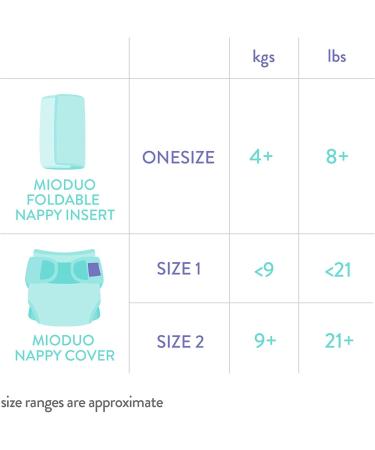 Bambino Mio Mioduo Two-Piece Reusable Nappy - Tiger Tango Size 1 (<9Kgs) - Buy Online on GoSupps.com
