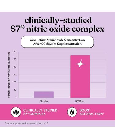 Lemme Play Daily Intimacy Gummies for Women and Men w/Clinically-Studied S7 Nitric Oxide Complex for Healthy Blood Flow Maca Root Goat Weed - Cherry Flavored (60 Count) - Buy Online on GoSupps.com
