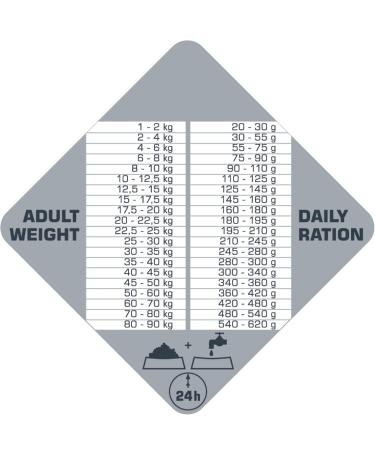 VERSELE-LAGA - Opti Life Prime Adult Chicken - Chicken - Dog Food for All Breeds - Grain Free - 12.5kg - Buy Online on GoSupps.com