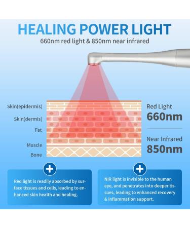 WINLEAD Cold Sore Treatment Device - Dual Wavelength Red Light Therapy for Pain Relief and Canker Sore Management - Buy Online on GoSupps.com