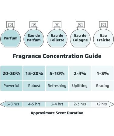 Ghost Orb of Night Eau De Parfum 50ml 50ML 1 count (Pack of 1) - Buy Online on GoSupps.com