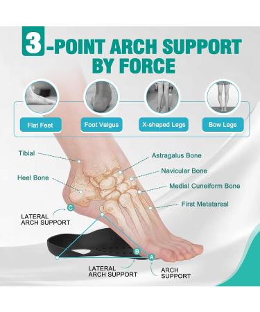 Arch Support Orthotics Shoe Inserts for Foot Pain Relief | Sizes for Men & Women | Ideal for Flat Feet Plantar Fasciitis | Black Size M - Buy Online on GoSupps.com