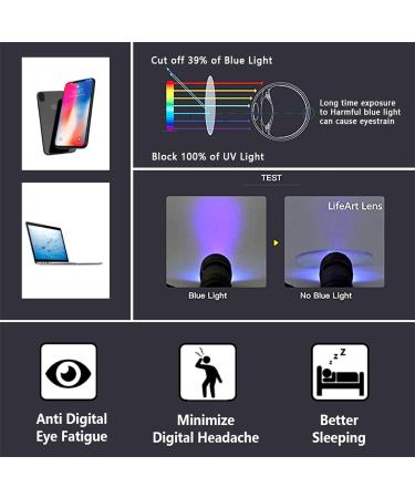 Blue Light Blocking Glasses for Men & Women | Stylish UV400 Transparent Lens | Reduce Eyestrain | LifeArt C7 S1420 - Buy Online on GoSupps.com