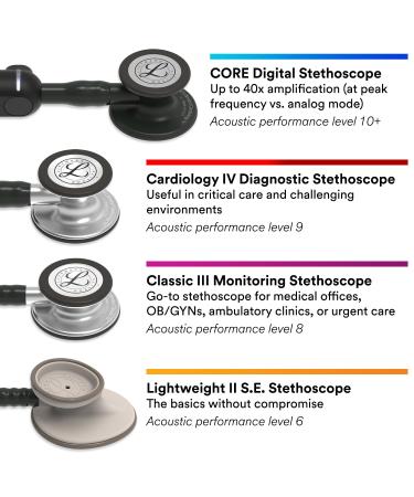 3M Littmann Classic III Gray Tube Stethoscope 69 cm 5621 - Standard Chestpiece - Grey Tube - Buy Online on GoSupps.com
