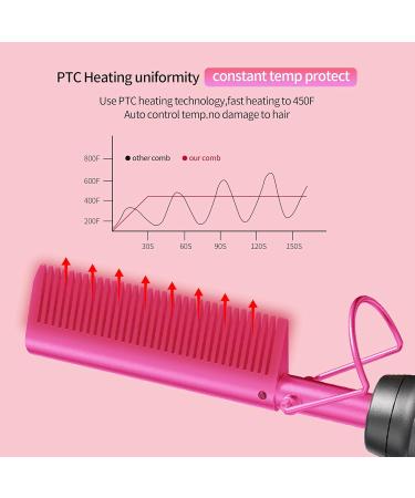 Hot Comb Hair Straightener - Ceramic Electric Hair Straightening Comb for Natural Black Hair & Wigs - Perfect Holiday Gift - 001Pink - Buy Online on GoSupps.com