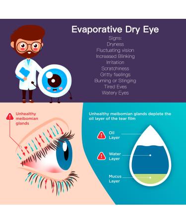Heated Eye Mask for Dry Eyes - USB Electric with Temperature Timer Remote | Relieve Stye, Blepharitis, MGD | Purple - Buy Online on GoSupps.com