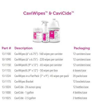 Metrex 13-1025 CaviCide Surface Disinfectant/Decontaminant Cleaner 2.5 gal Capacity - Buy Online on GoSupps.com