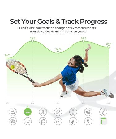 Sportneer Smart Full Body Composition Analyzer Scale - Rechargeable Dual Frequency BIA Monitor for BMI, Body Fat, Muscle Mass - Bluetooth/WiFi Enabled - Buy Online on GoSupps.com
