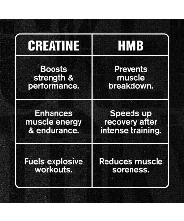 Jacked Factory Creatine HCL + HMB Capsules - Synergistic CON-CRET myHMB & Vitamin D Formula for Improved Growth Strength & Reduced Muscle Breakdown - 150 Capsules - Buy Online on GoSupps.com