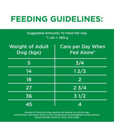 IAMS Proactive Health Wet Dog Food Adult Chicken & Whole Grain Rice Classic Ground 369g Can (12 Pack) Pate Chicken & Rice 369 g (Pack of 12) - Buy Online on GoSupps.com