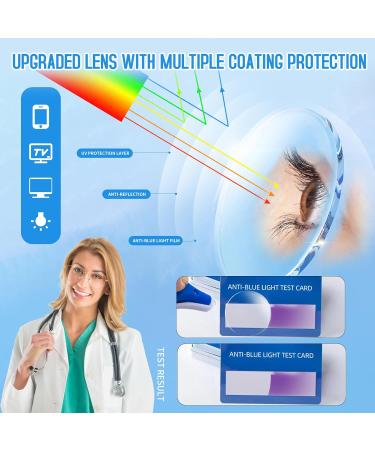 Shop Kaeoisfu Big Metal Reading Glasses for Men & Women | Blue Light Blocking Anti-Fatigue 1.5 Dioptries - Buy Online on GoSupps.com