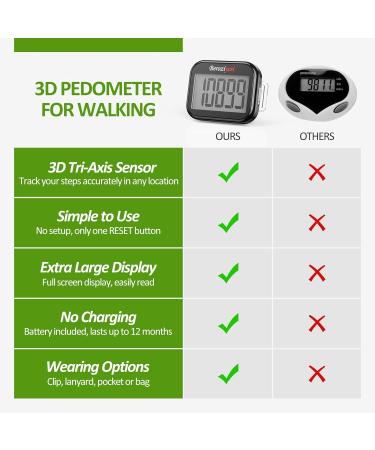 3D Pedometer with Step Counter, Large Display, and Clip Accurate Step Tracker for Men, Women, Kids Includes Lanyard - Buy Online on GoSupps.com