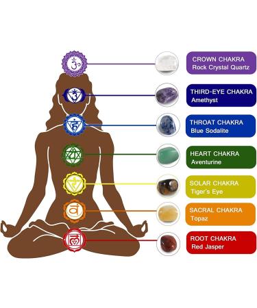Soulnioi Healing Crystals Set - 7 Chakra Stones Sage Rune & Witchcraft Supplies for Meditation & Spiritual Healing | International Shipping Available - Buy Online on GoSupps.com