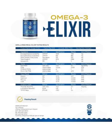 Gorilla Mind Omega-3 Elixir | 2210mg Fish Oil Re-Esterified Triglyceride Form | EPA, DHA + 2 Fatty Acids | Astaxanthin Infusion for Bolstered Integrity | 3rd Party & Rancidity Tested | 60 Softgels - Buy Online on GoSupps.com