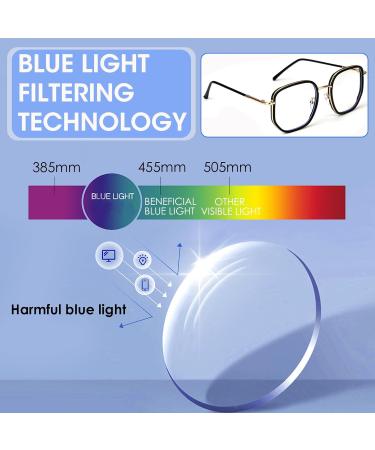 Carpied Blue Light Filter Glasses - Gaming & Computer Glasses for Men & Women with Case - Buy Online on GoSupps.com