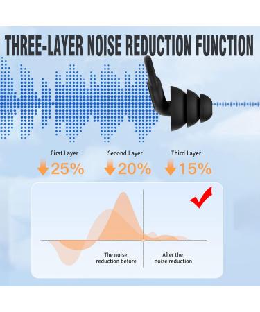 Reusable 3-Layer Sound-Proof Earplugs for Sleeping, Working, Concerts - Black - Buy Online on GoSupps.com
