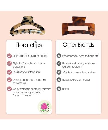 Flora Clips | Tortoise Hair Claw Clips (Pack of 2) | Strong 3.8 Inch Medium Claw Clips for Women | Natural Acetate Material - Buy Online on GoSupps.com