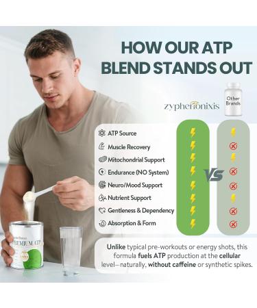 Premium ATP Supplements Powder for Cellular Energy & Performance | D-Ribose Creatine CoQ10 L-Citrulline | Nitric Oxide Booster & Mitochondrial Support | Caffeine-Free 30 Servings 4.23 Ounce (Pack of 1) - Buy Online on GoSupps.com