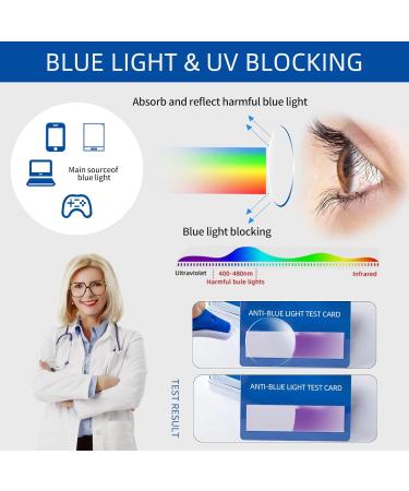 Kaifu Oversized Square Reading Glasses for Men & Women - Blue Light Blocking Multi-Color 2.75 Diopters - Perfect for Large Faces - Buy Online on GoSupps.com