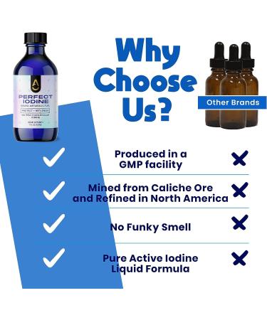 Activation Products Perfect Iodine Solution - Thyroid Support for Women and Men | Non GMO Liquid Supplement for Thyroid Energy and Skin Health - 125 ml - Buy Online on GoSupps.com