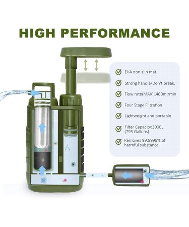 Purewell Water Purifier Pump with Replaceable 0.01 Micron Carbon Filter - 4 Stage Filtration for Camping, Hiking, Backpacking - Portable Outdoor Emergency Gear - Buy Online on GoSupps.com