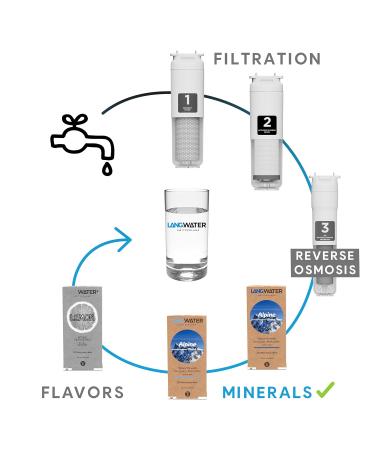 Langwater Alpine Blend Minerals Mix - Magnesium & Potassium for Water Remineralization | Fresh Taste & Easy Application | 2 Pack - International Shipping - Buy Online on GoSupps.com