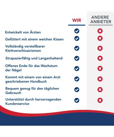 Dr. Arthritis Finger Bandage & Rail - Doctor-Designed Finger Protection for Injury | Small Medium Index | Pink (L-XL) - International Shipping - Buy Online on GoSupps.com