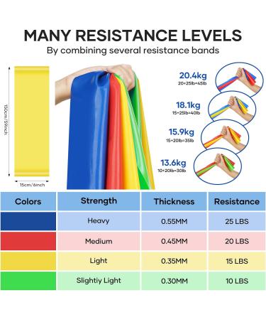 Fokky Fitness Straps 4-Set | Resistance Bands with 4 Levels & Carrying Bag | Ideal for CrossFit Yoga Pilates | Muscle Building for Men & Women - Buy Online on GoSupps.com