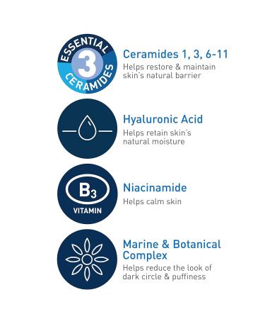 CeraVe Eye Repair Cream | Under Eye Cream| 0.5 Ounce & Daily Moisturizing Lotion | 19 Ounce & Hydrating Facial Cleanser | Moisturizing Non-Foaming Face Wash | 16 Fluid Ounce - Buy Online on GoSupps.com
