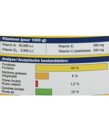 JBL NovoStick M 30291 - Complete Food for Carnivorous Cichlids (5.5L) - International Shipping Available - Buy Online on GoSupps.com