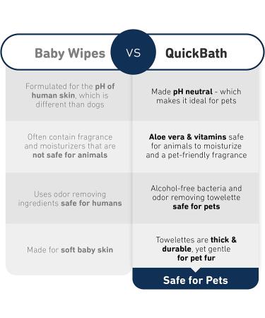 International Veterinary Sciences Quick Bath Large Dog Wipes - Skin & Coat Cleaner Conditioner (10 Pack) - Buy Online on GoSupps.com