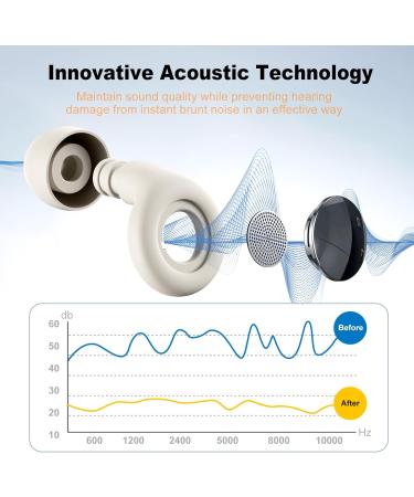 Reusable Silicone Ear Plugs for Noise Reduction - 30dB Hearing Protection for Sleep Concerts Work & Travel | Includes Storage Case & Multiple Ear Tips - Buy Online on GoSupps.com