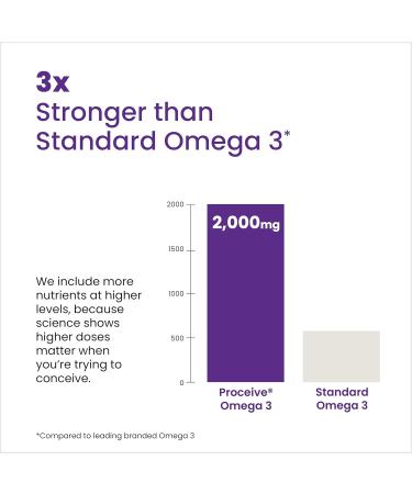 Proceive Max Tailored Fertility Supplements for Men Bundle Men s Pre-Conception Vitamins & Minerals for Pre Pregnancy Support and Omega 3 Fish Oil Supplement - Buy Online on GoSupps.com