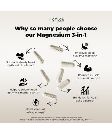 Gflow Vitamins Magnesium 3-in-1 - Magnesium Malate, Glycinate and Oxide in one Formula for Sleep and Calm | Made in The USA - Buy Online on GoSupps.com
