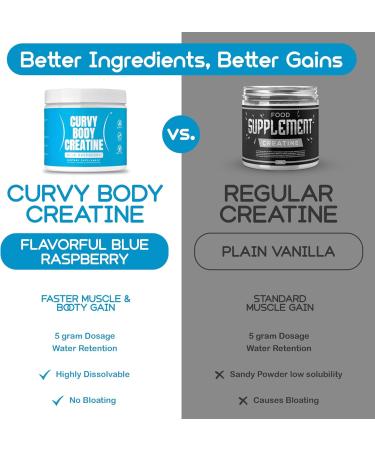 Curvy Body Creatine Monohydrate Powder - Vegan Kosher Blue Raspberry Flavor | 180g | Workout Support (30 Servings - Buy Online on GoSupps.com