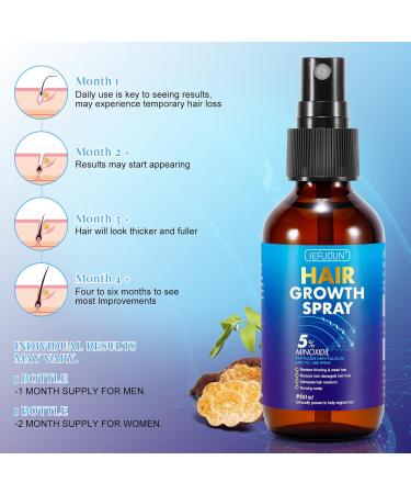 5% Minoxidil Hair Growth Spray for Men & Women - Regrowth Treatment for Thicker Stronger Hair | Reduces Thinning & Damage (2.02 OZ - Buy Online on GoSupps.com