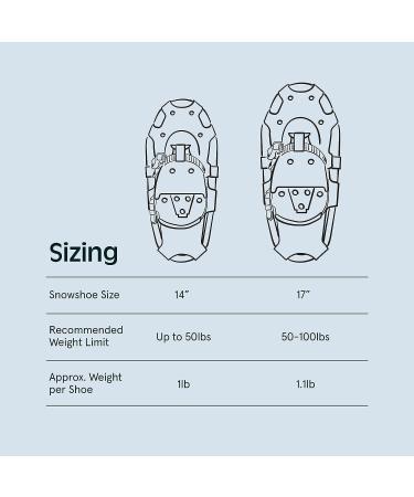 Retrospec Drifter Kids Snowshoes & Trekking Poles Bundle - Brash Blue 14 Inch - All Terrain, Adjustable Binding, Carry Bag, Lightweight Aluminum Sticks - Boys & Girls Walking & Hiking Set - Buy Online on GoSupps.com