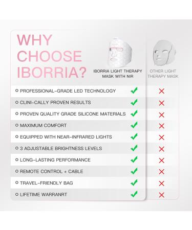 IBORRIA Led Face Mask Light Therapy Near infrared Red Light Therapy for Face Flexible Silicone Light Therapy Mask Red Light Therapy Mask for at Home Face Masks Skincare (Sleek White) - Buy Online on GoSupps.com