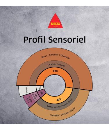 Delta Caf s Caf en Grains Platinum Paquet de 500 g Espresso Intense Arabica & Robusta Notes Chocolat es & Fruit es Pour Machines Automatiques et Moulins Sans saveur 500 g (Lot de 1) - Buy Online on GoSupps.com