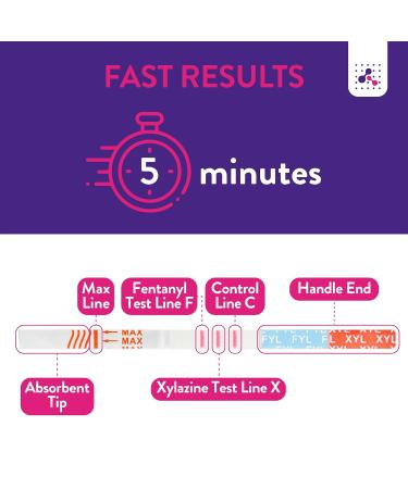 Buy Signify Xylazine & Fentanyl Test Strips - 10 Pack | Fast & Easy Forensic Testing for Liquid & Powder Substances - Buy Online on GoSupps.com