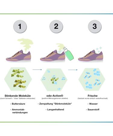Odo Active Smell Permanent Odor Remover - Microbiologically Fresh Shoe Deodorant Spray for Healthy Feet - International Shipping Available - Buy Online on GoSupps.com