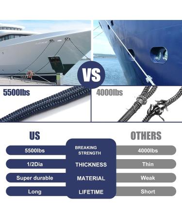 TetherTite 1/2 Inch 25 Ft Marine-Grade Double-Braided Nylon Dock Line for Boats - 2 Pack Navy Blue - Buy Online on GoSupps.com