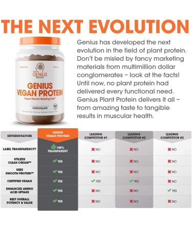 Genius Vegan Protein Powder Shake | Pea + Pumpkin Protein | Lean Muscle Building | Ideal Body Shake for Men & Women | Dairy Free - Buy Online on GoSupps.com