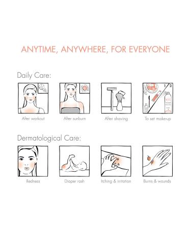 Eau Thermale Avene Thermal Spring Water 10.1 Fl Oz - Soothing Facial Mist Spray for Sensitive Skin - Buy Online on GoSupps.com