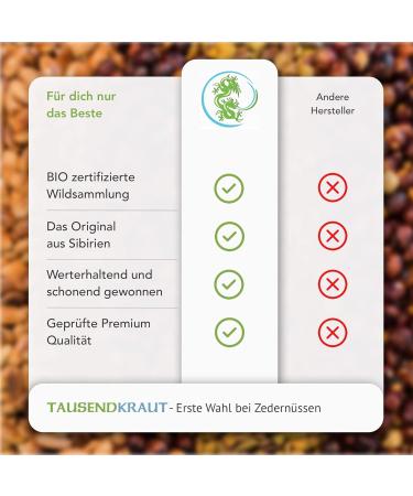 Thousand Herb Premium Organic Cedar Nuts 200g - High-Quality Pine Nuts Bio-Certified - Safe & Pure - German Company - Siberian Stone Pine - Buy Online on GoSupps.com