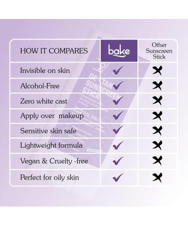 BAKE De-Tan Water Resistant Sunscreen Stick SPF 70 PA++++ with 2% Kojic Acid & Alpha Arbutin | Lightweight No White Cast | For All Skin Types | For Pigmentation & Dark Spots - 20g - Buy Online on GoSupps.com
