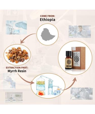 Myrrh Oil - Akarz Natural Organic Pure Premium Therapeutic Essential Oil for Skin Body Hair Care Diffuser Candle Soap DIY & Massage - 10ml - Buy Online on GoSupps.com