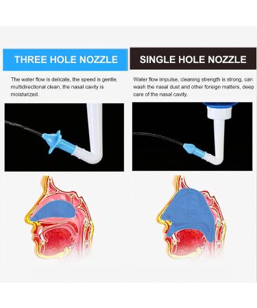 Nasal Irrigation Set 300ML - Sinus Rinse Bottle for Adult & Kid - Blue - Buy Online on GoSupps.com